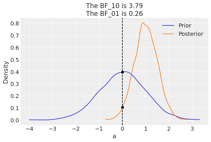 Example block output