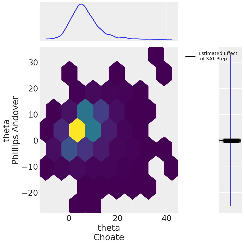 Example block output