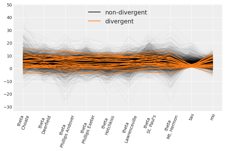 Example block output