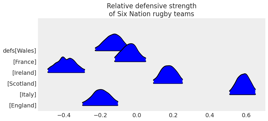 Example block output