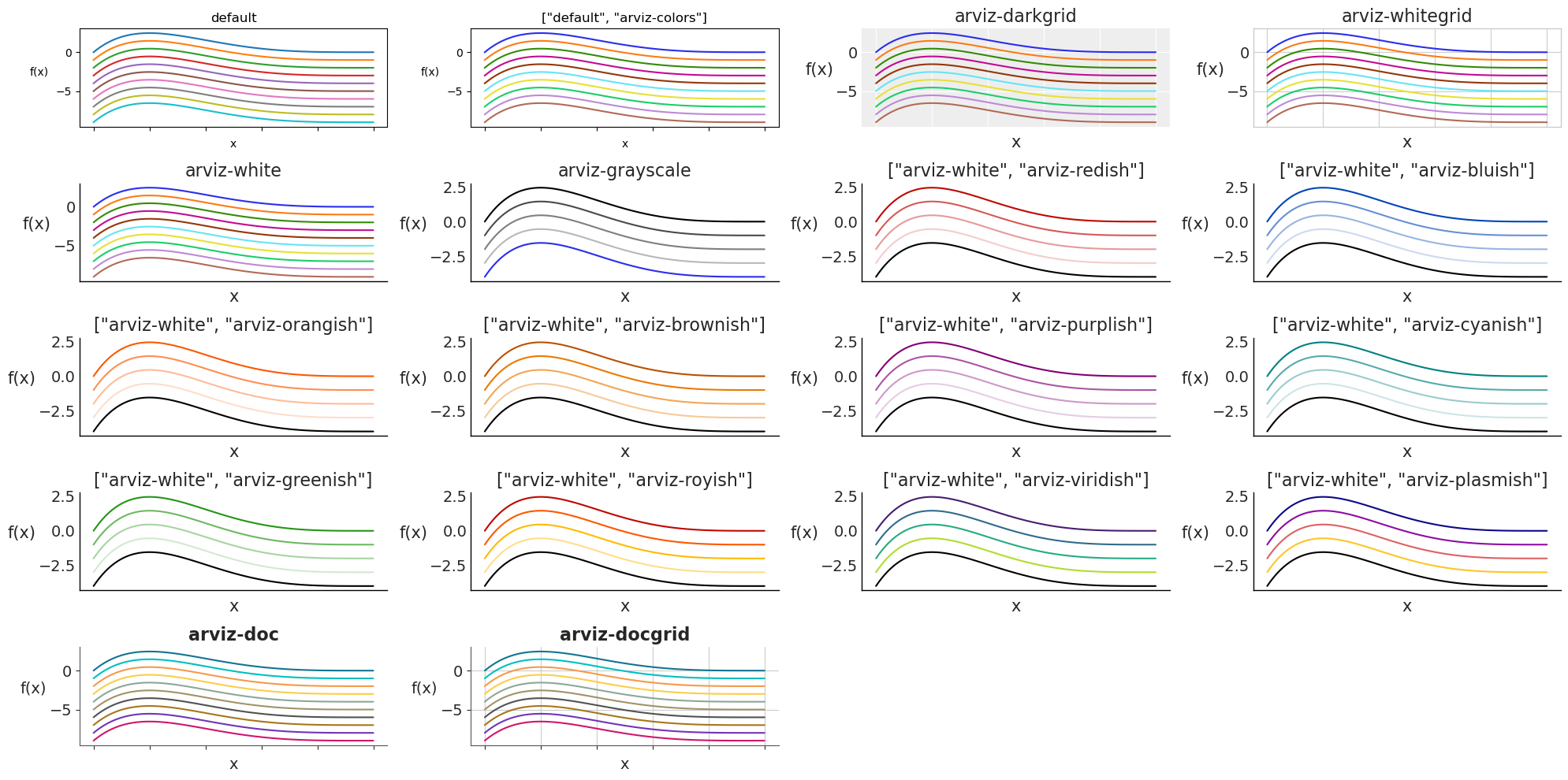 Example block output