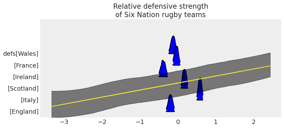 Example block output