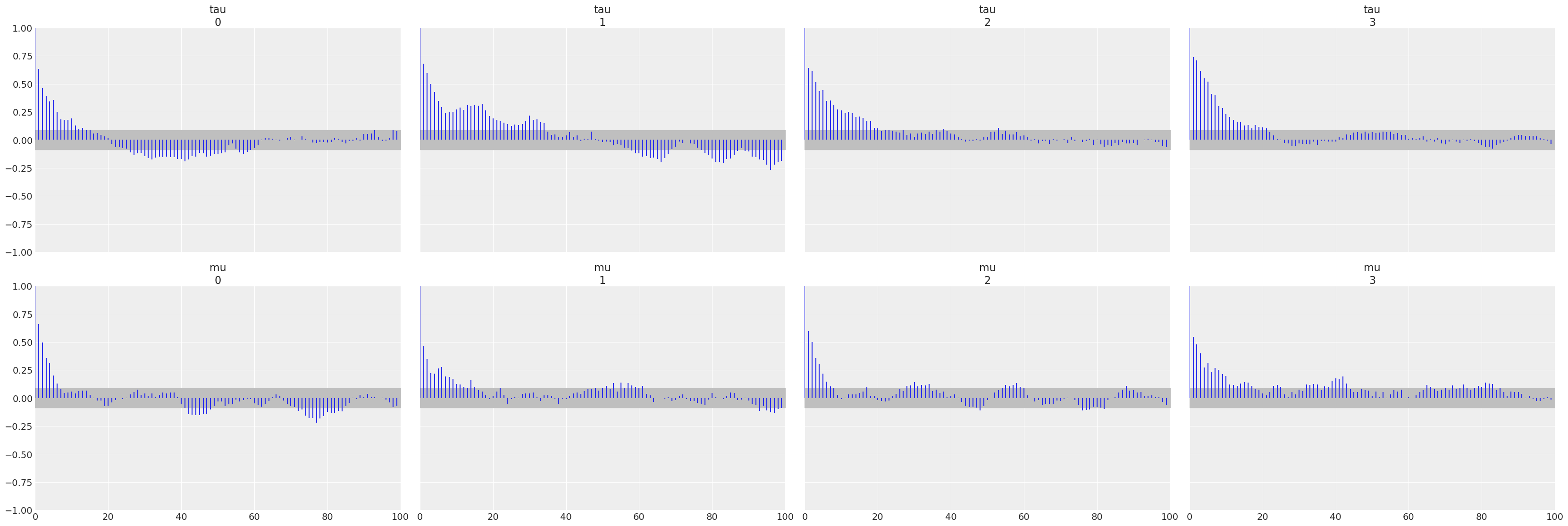 Example block output