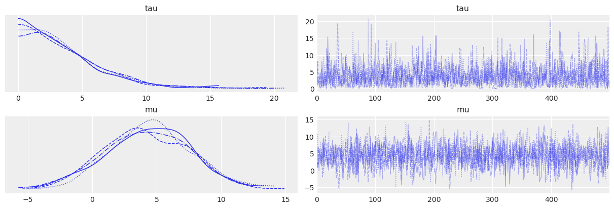 Example block output