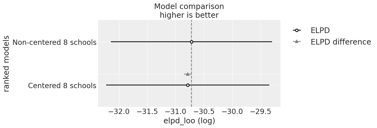 Example block output