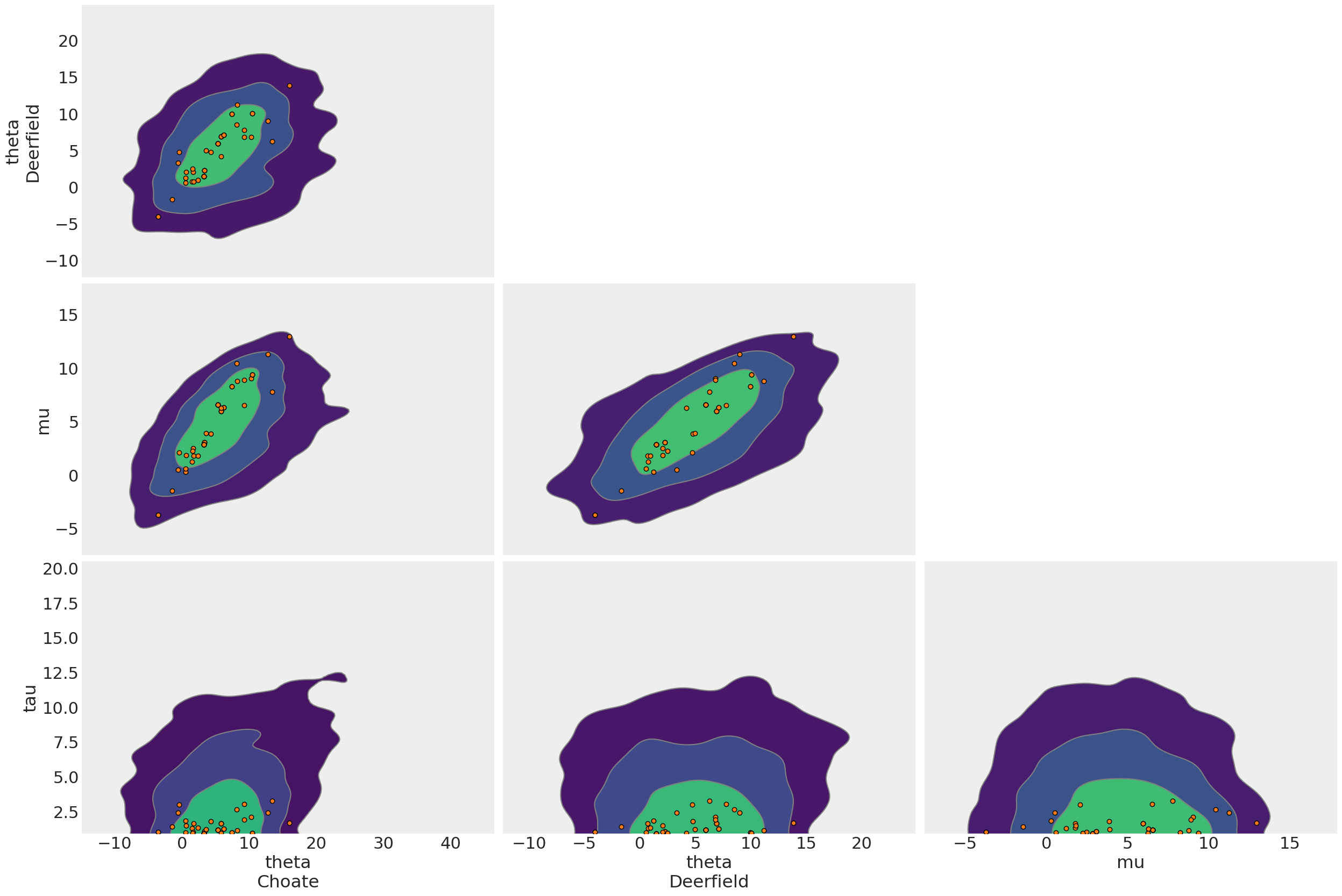 Example block output