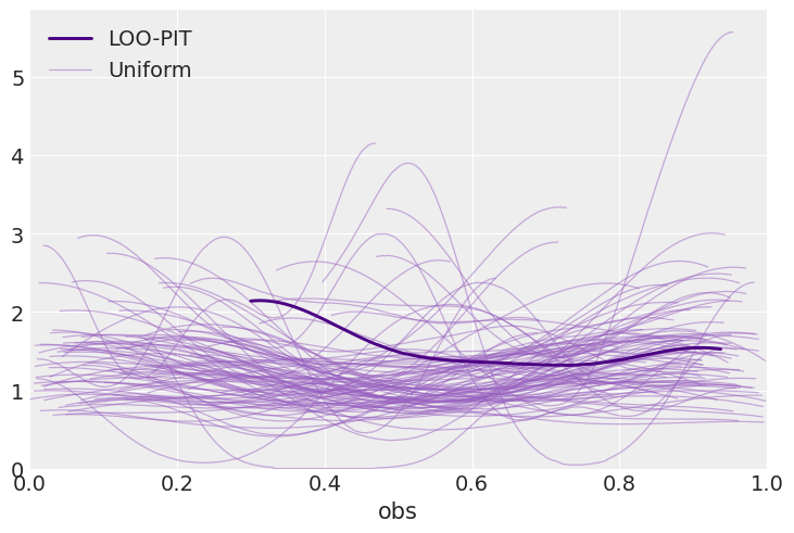 Example block output