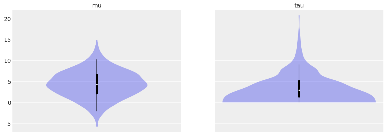 Example block output