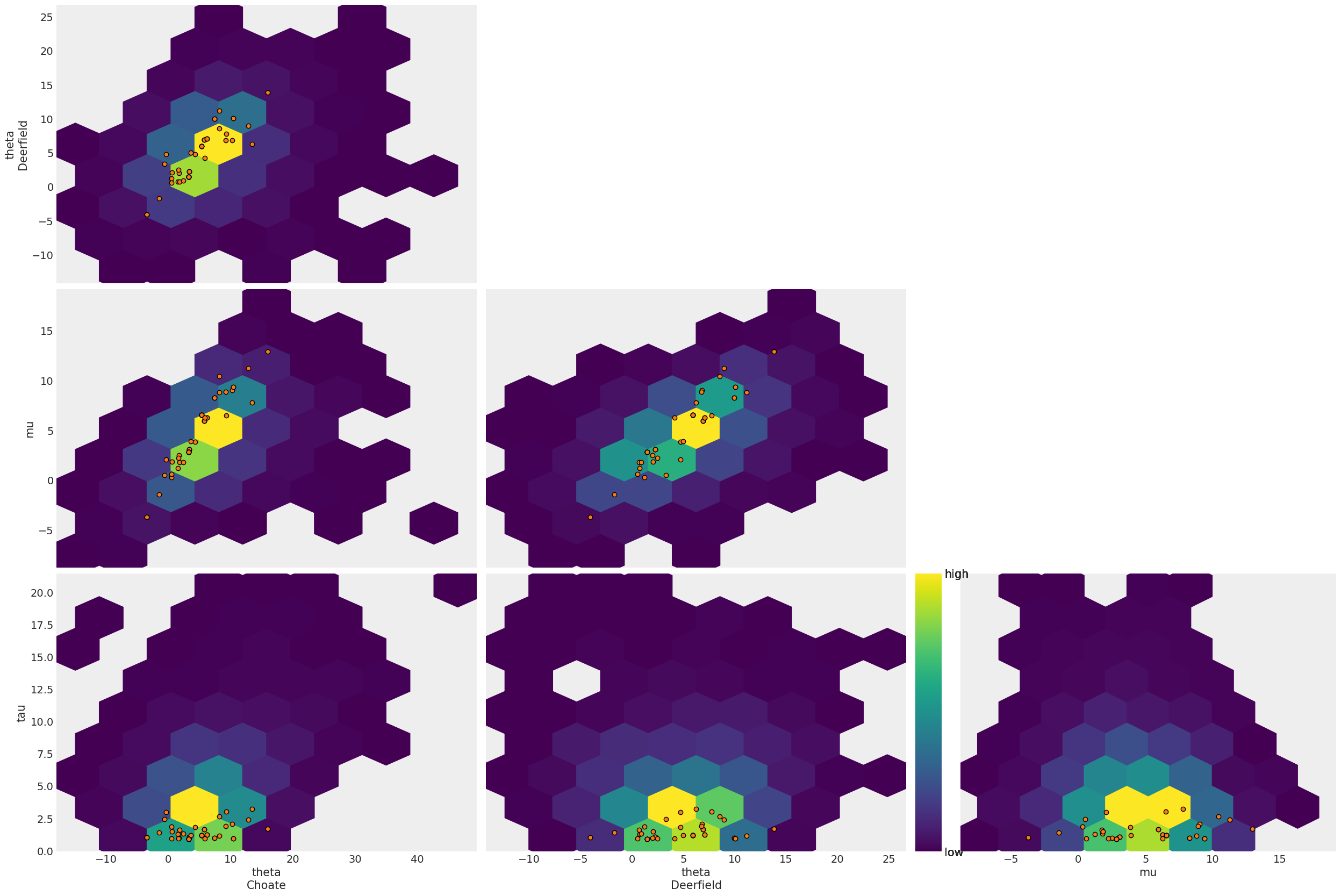 Example block output