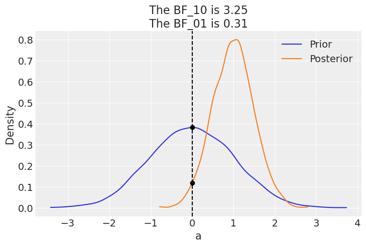 Example block output