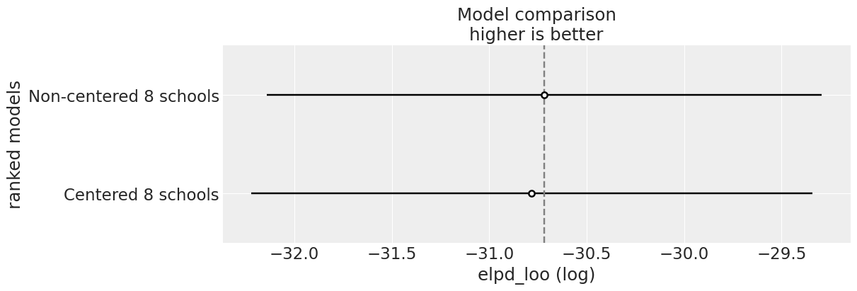 Example block output