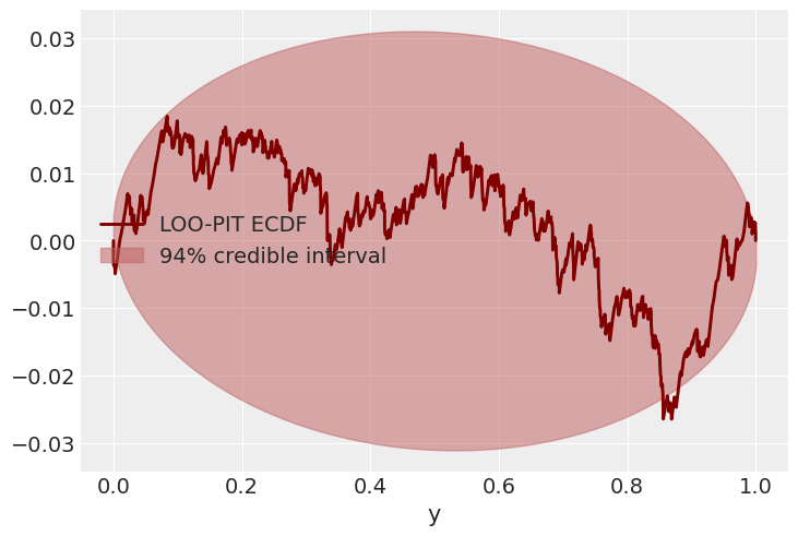 Example block output