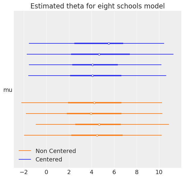 Example block output