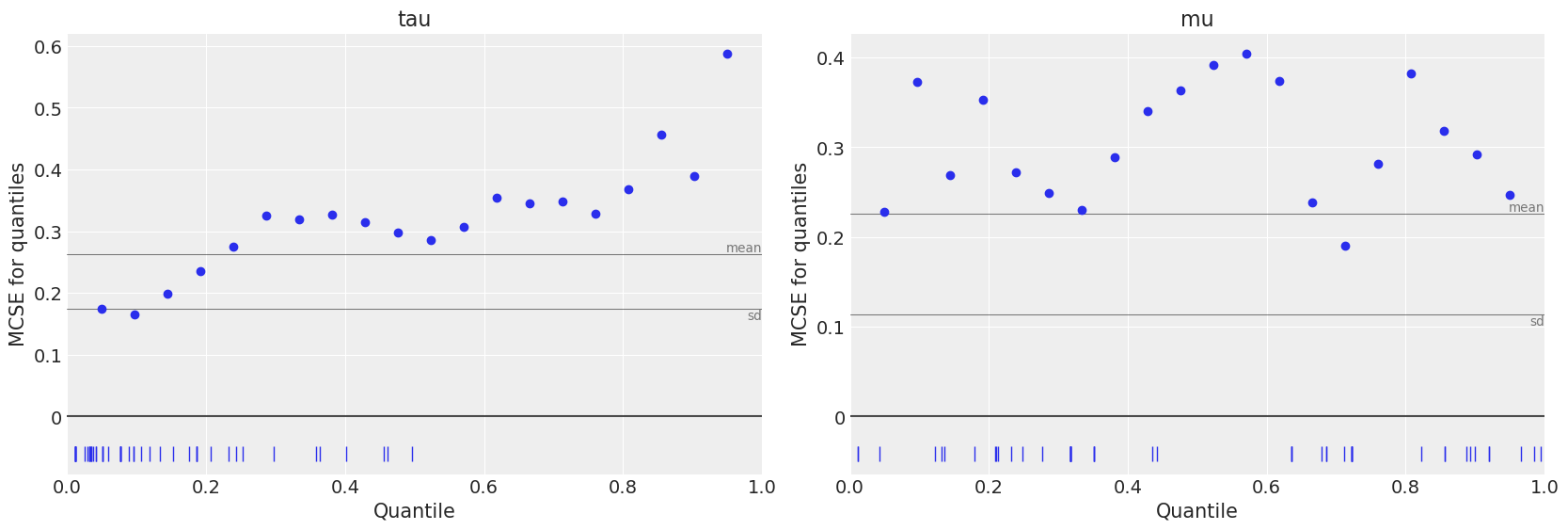 Example block output
