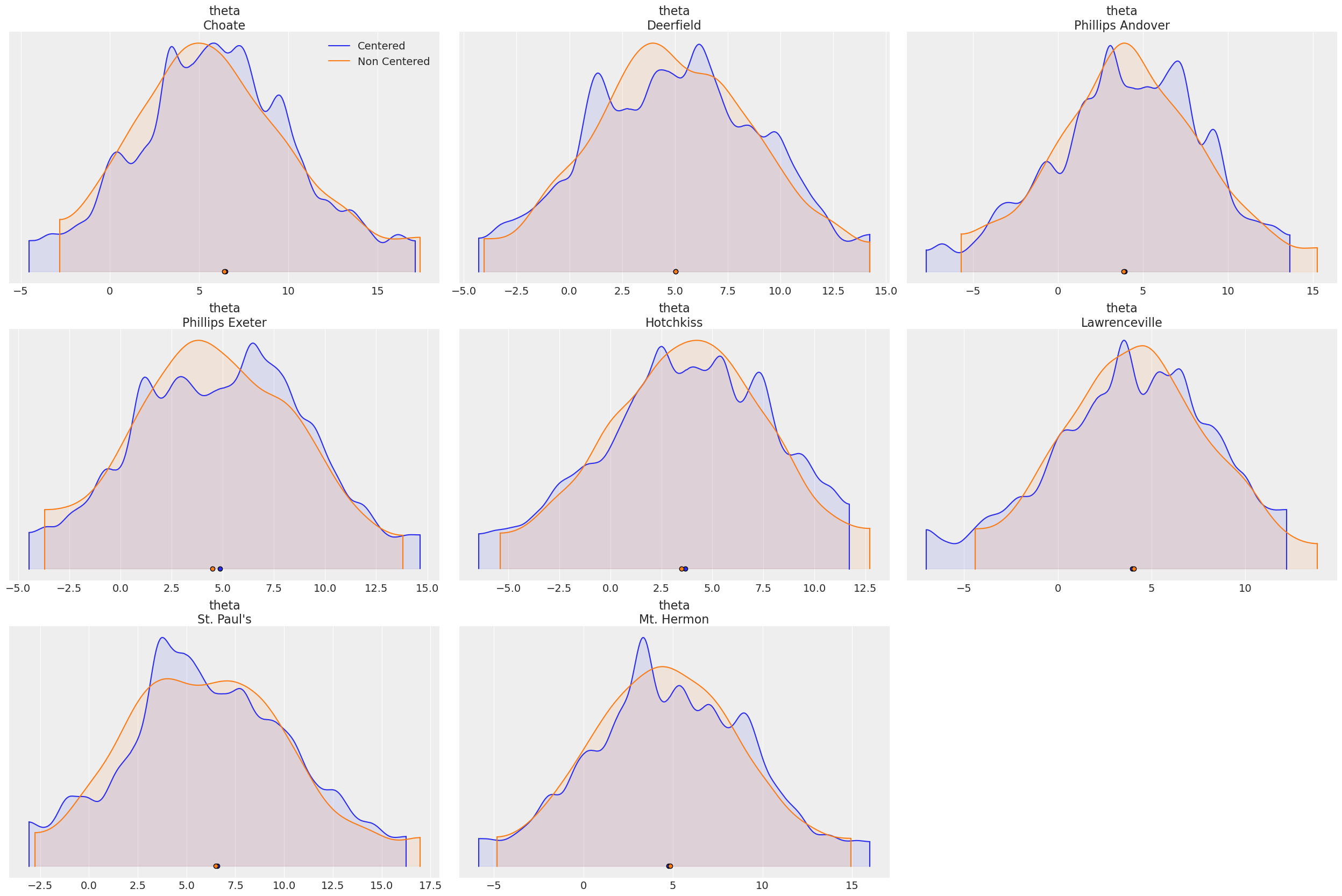 Example block output