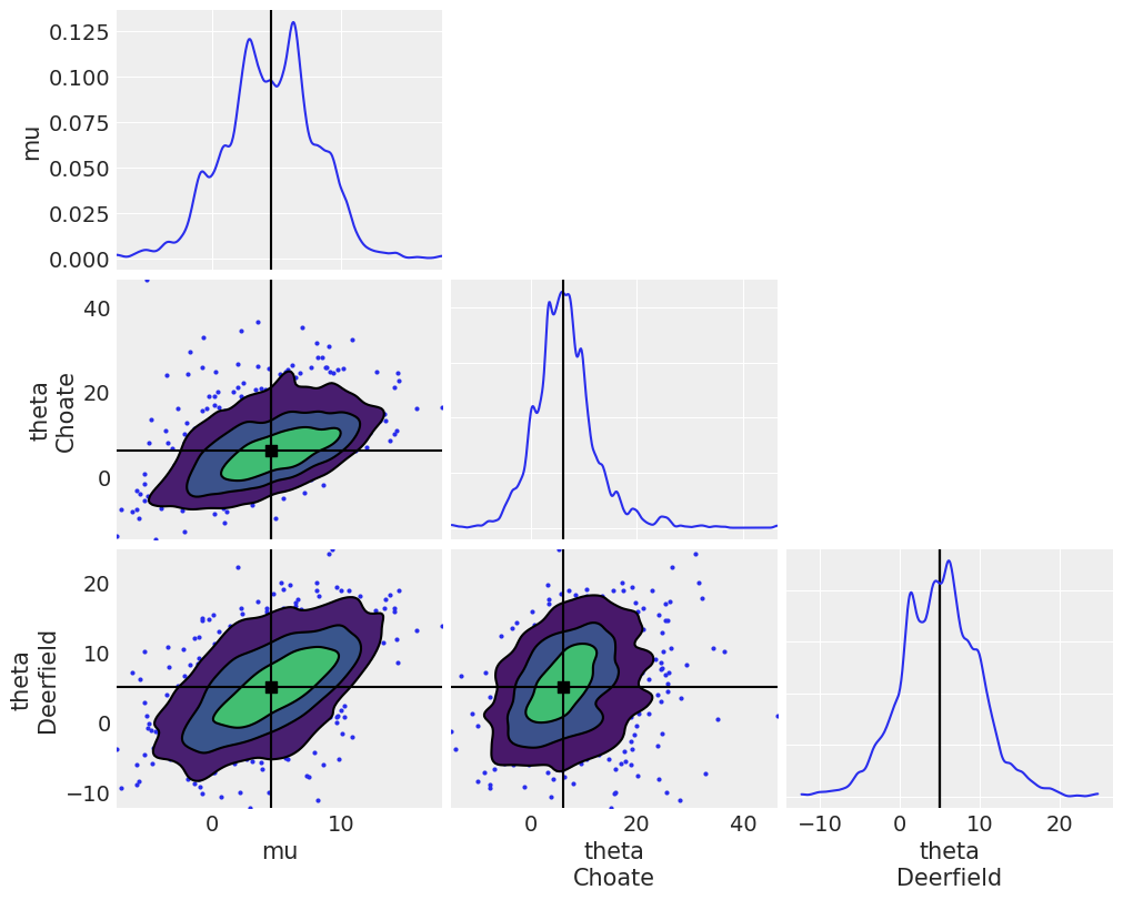 Example block output
