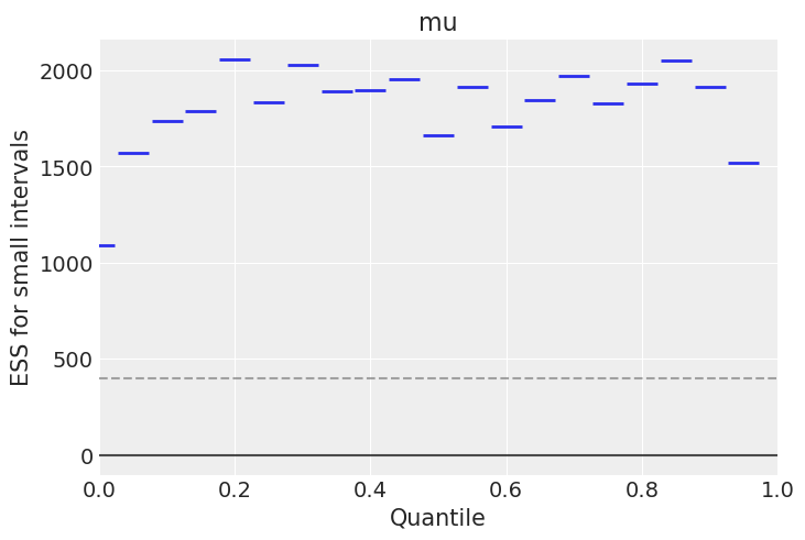 Example block output