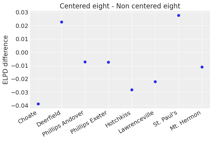 Example block output