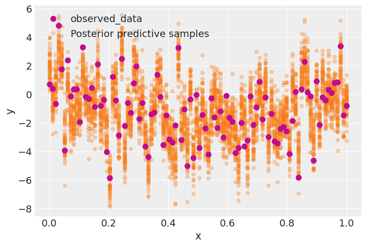 Example block output
