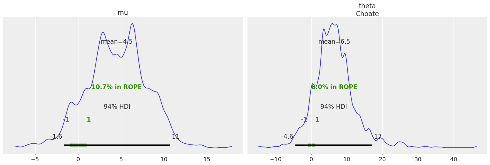 Example block output