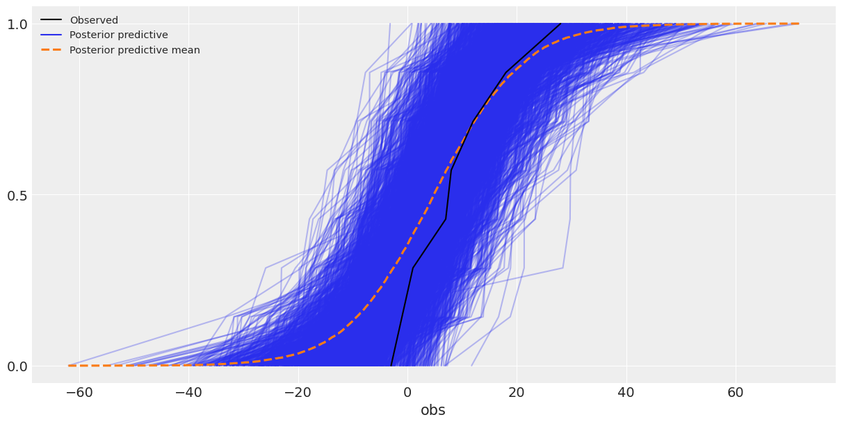 Example block output