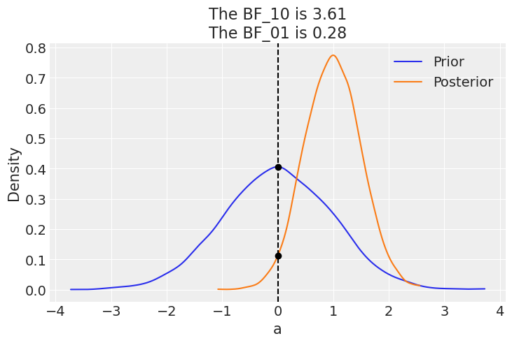 Example block output