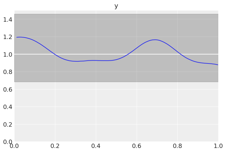 Example block output