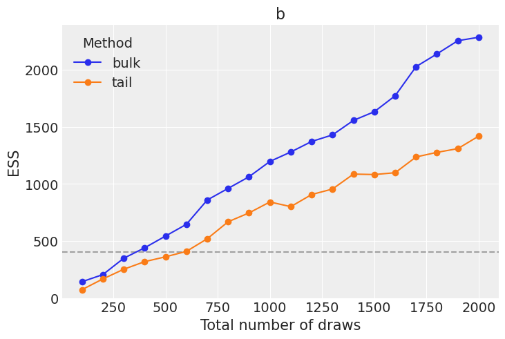 Example block output