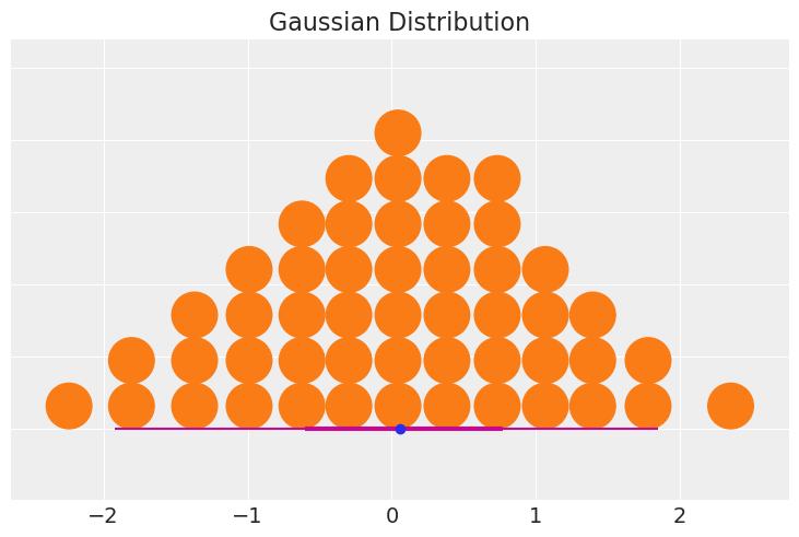 Example block output