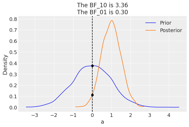 Example block output