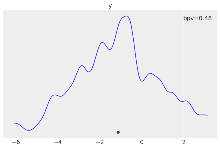 Example block output