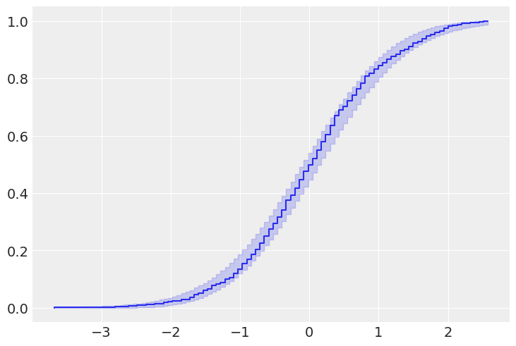 Example block output