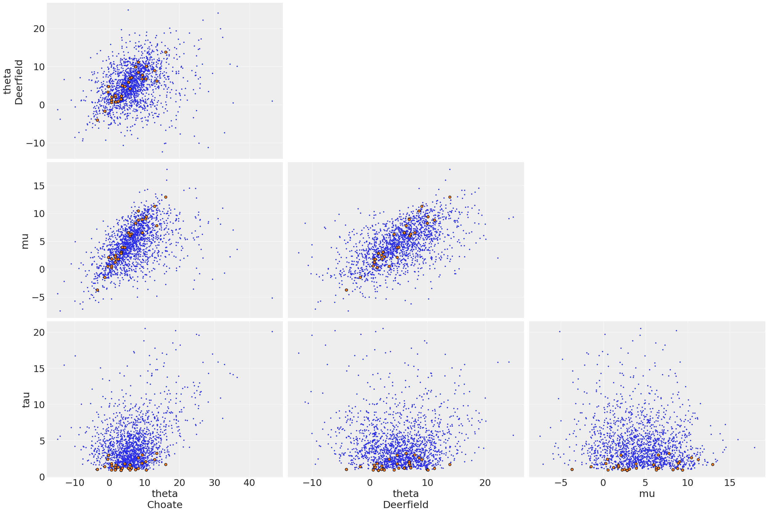 Example block output