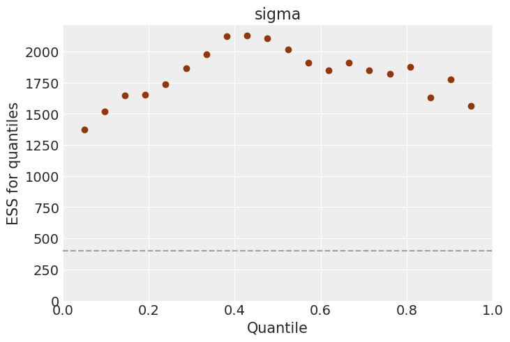 Example block output