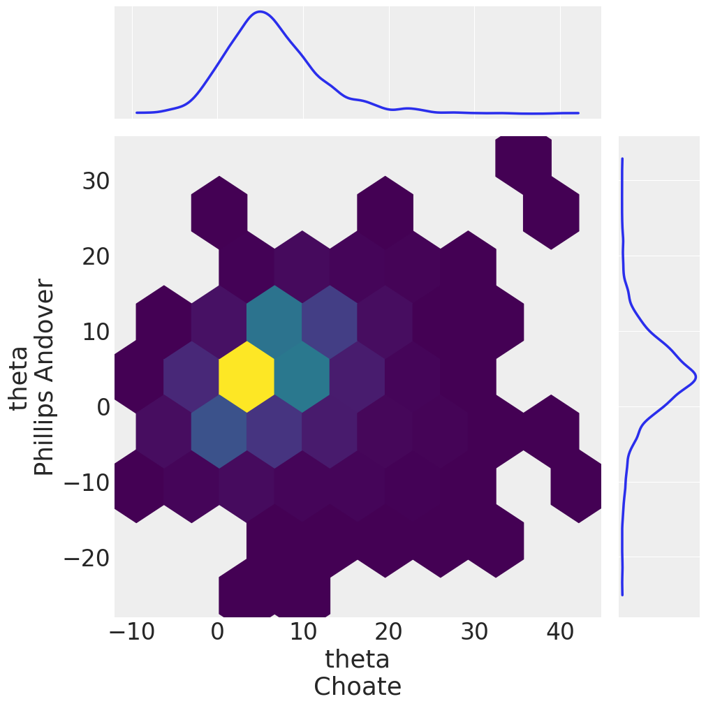 Example block output