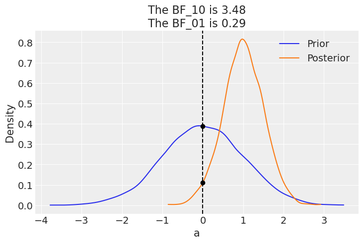 Example block output