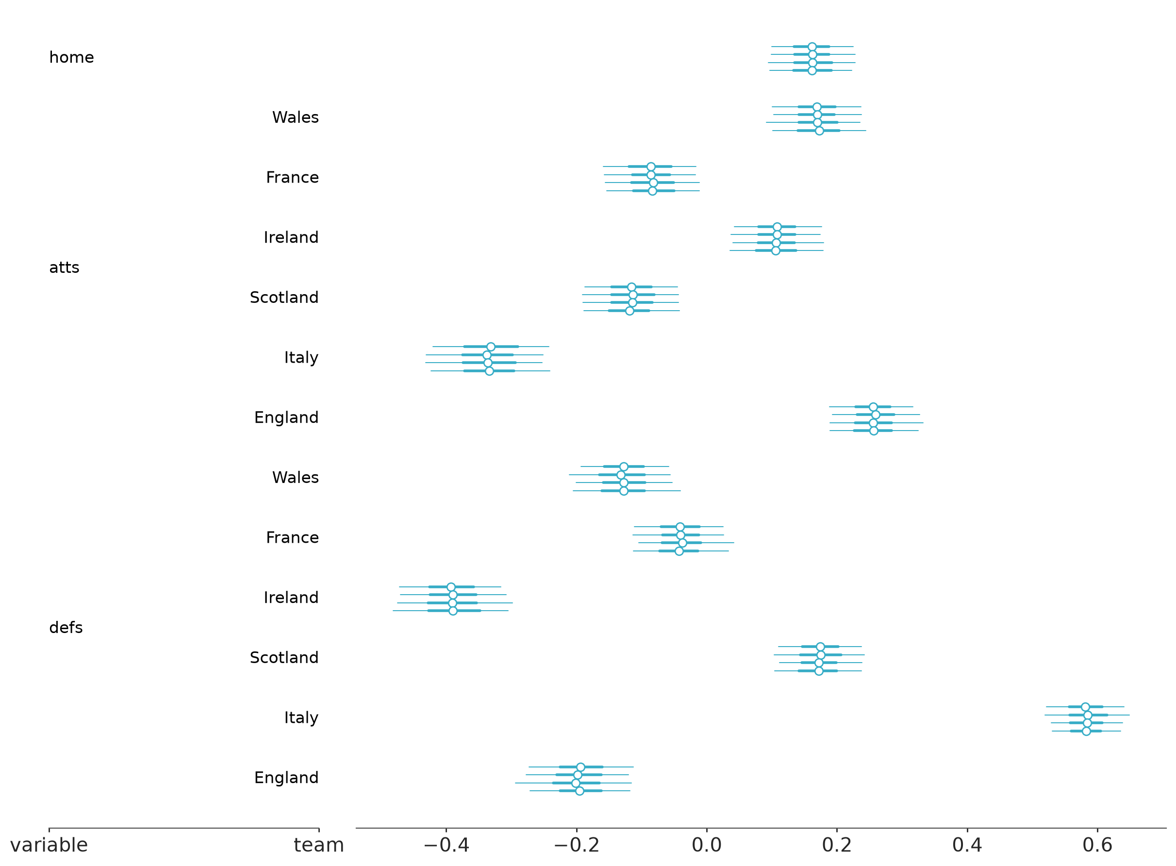 Forest plot