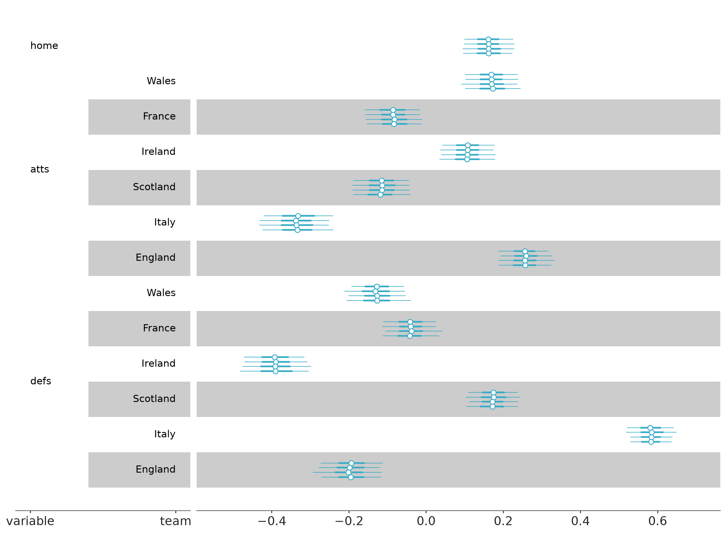 Forest plot with shading