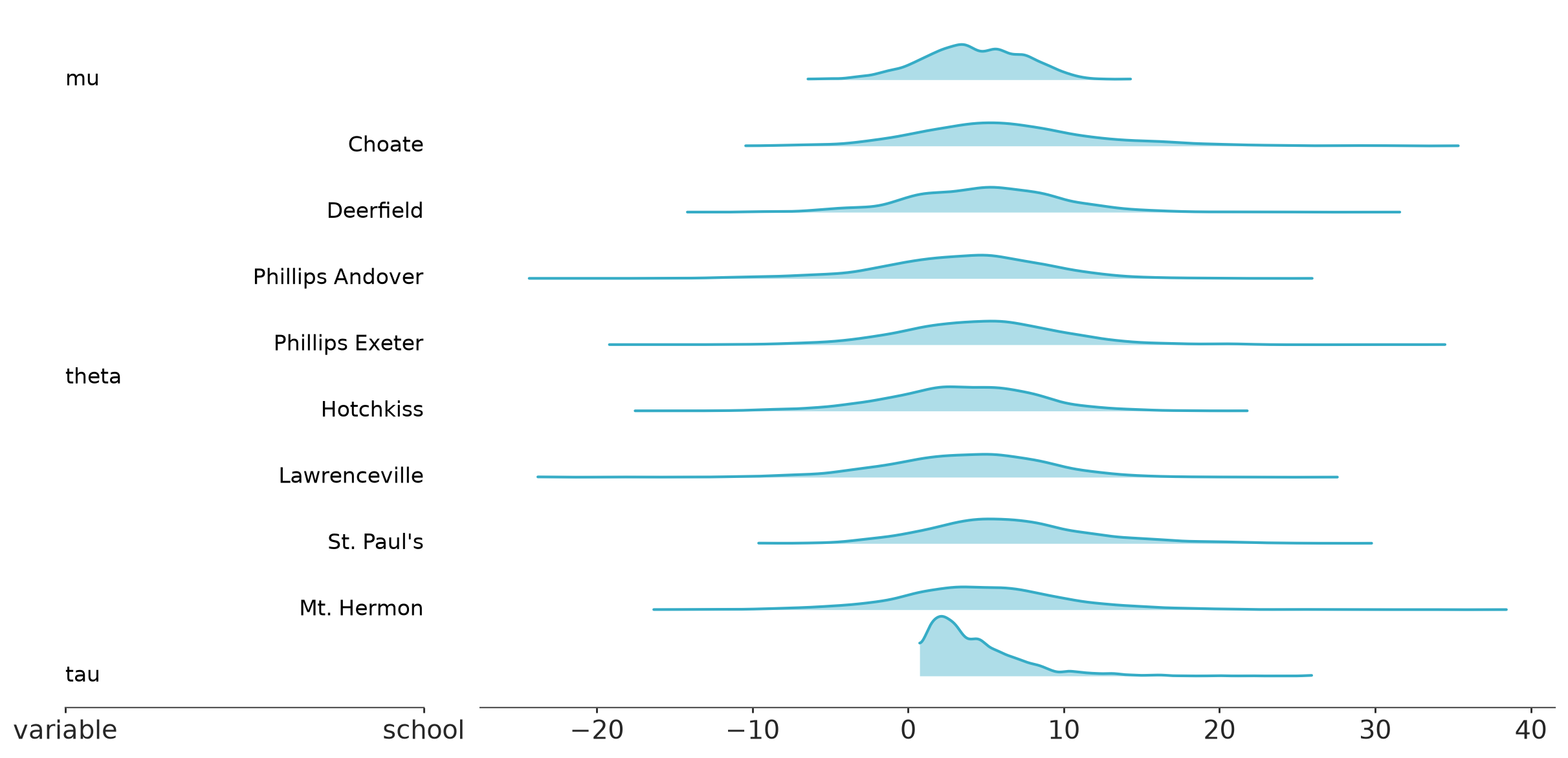 Ridge plot
