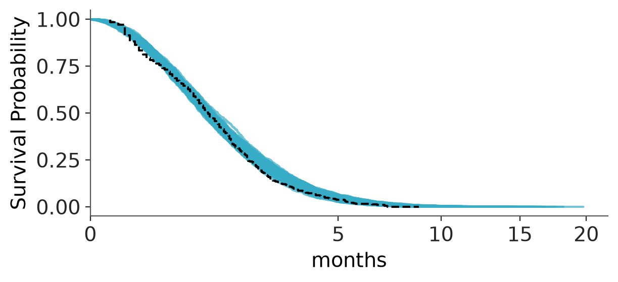 Survival analysis (censored data)