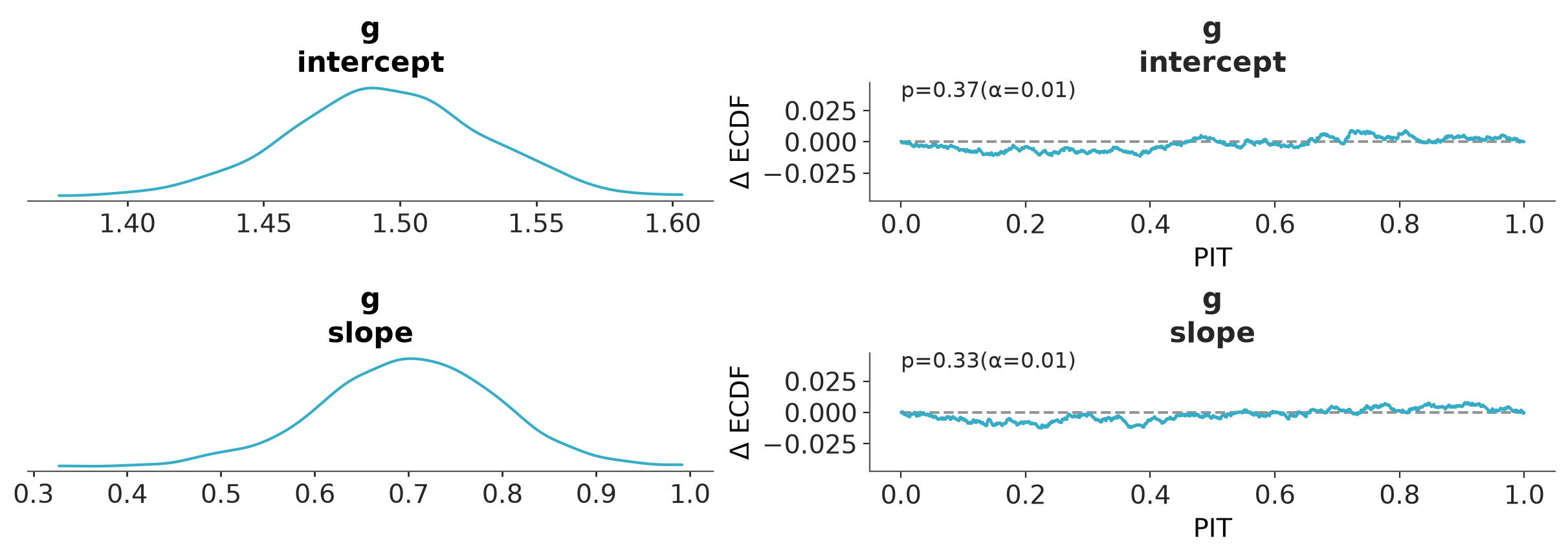 Density and diagnostics for density estimation