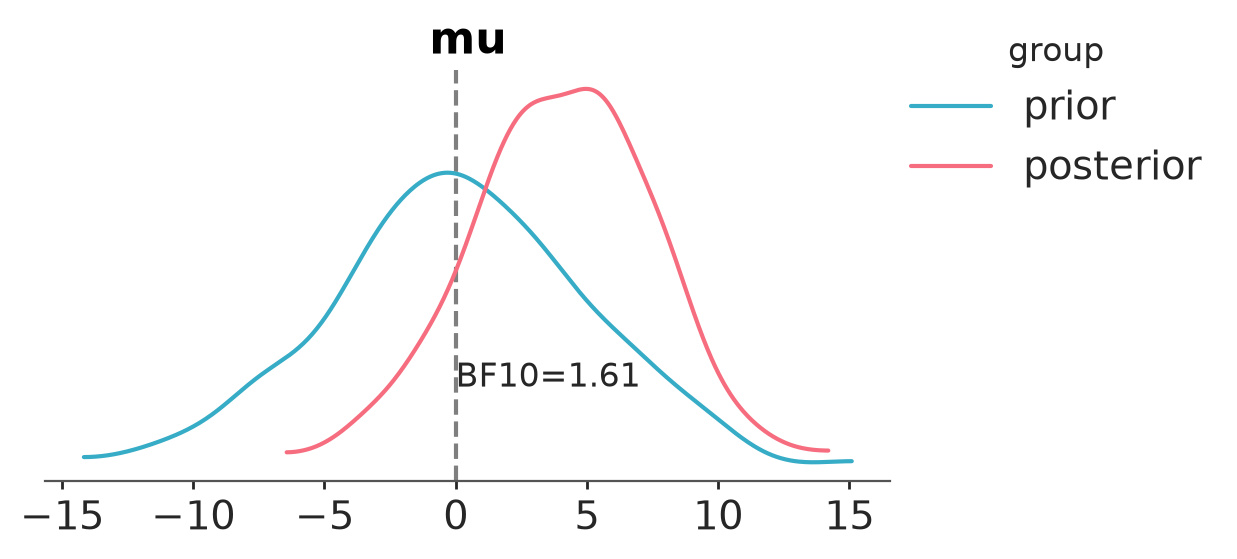 Example block output