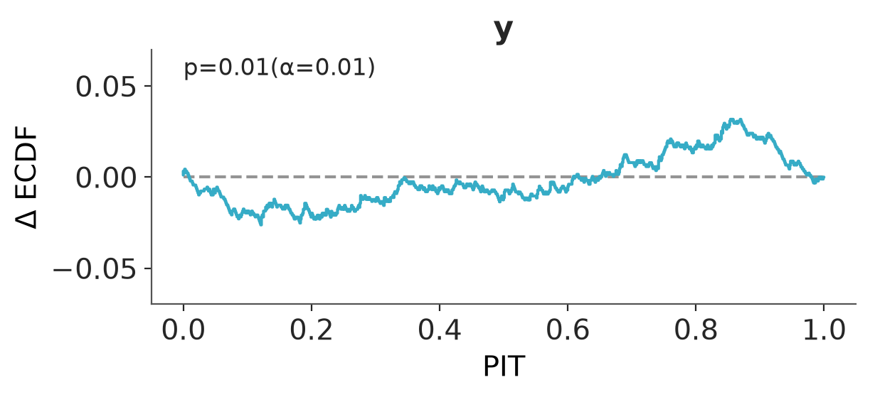 Example block output