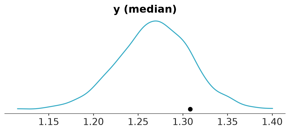 Example block output