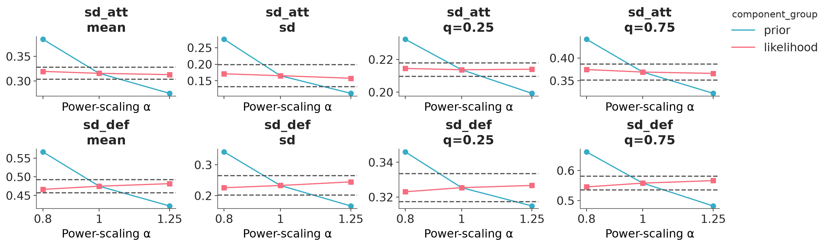 Example block output